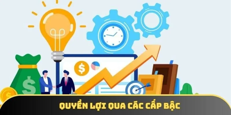 Quyền lợi qua các cấp bậc Quyền lợi qua các cấp bậc